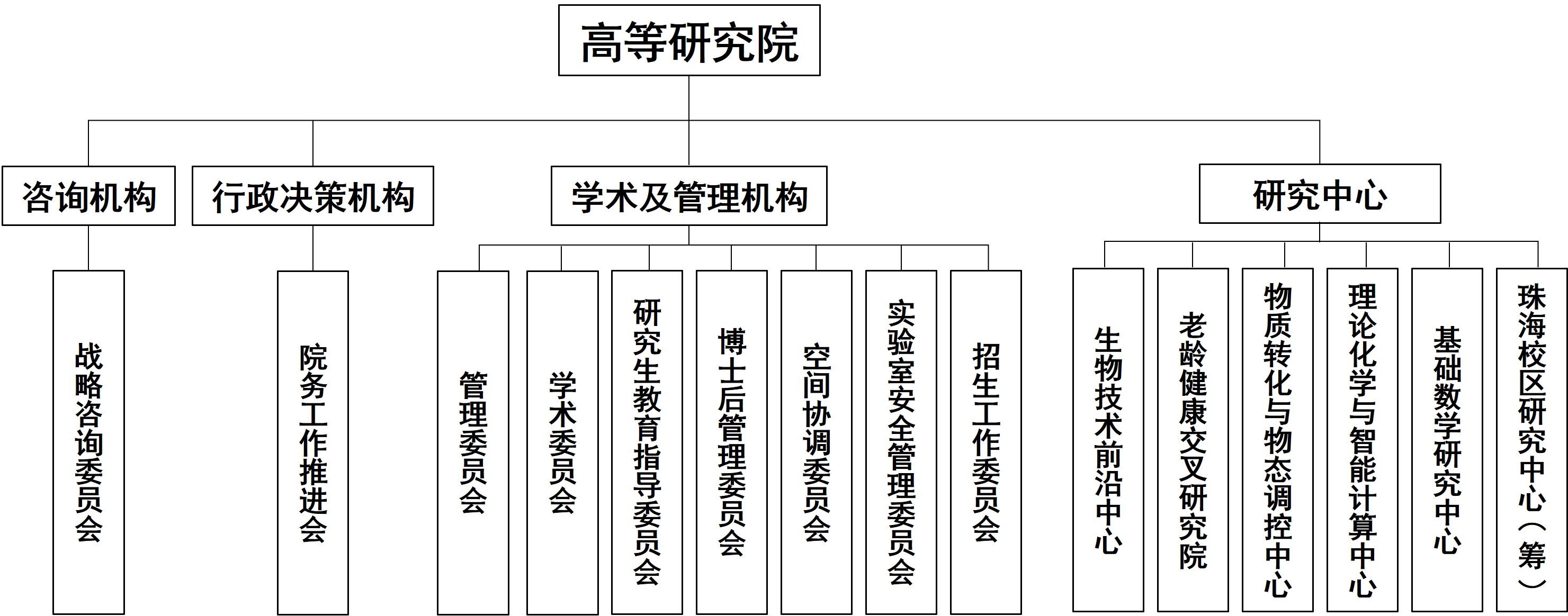 高研院组织结构图-新202604.jpg