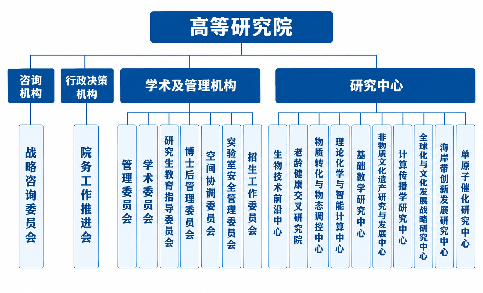 组织机构.png
