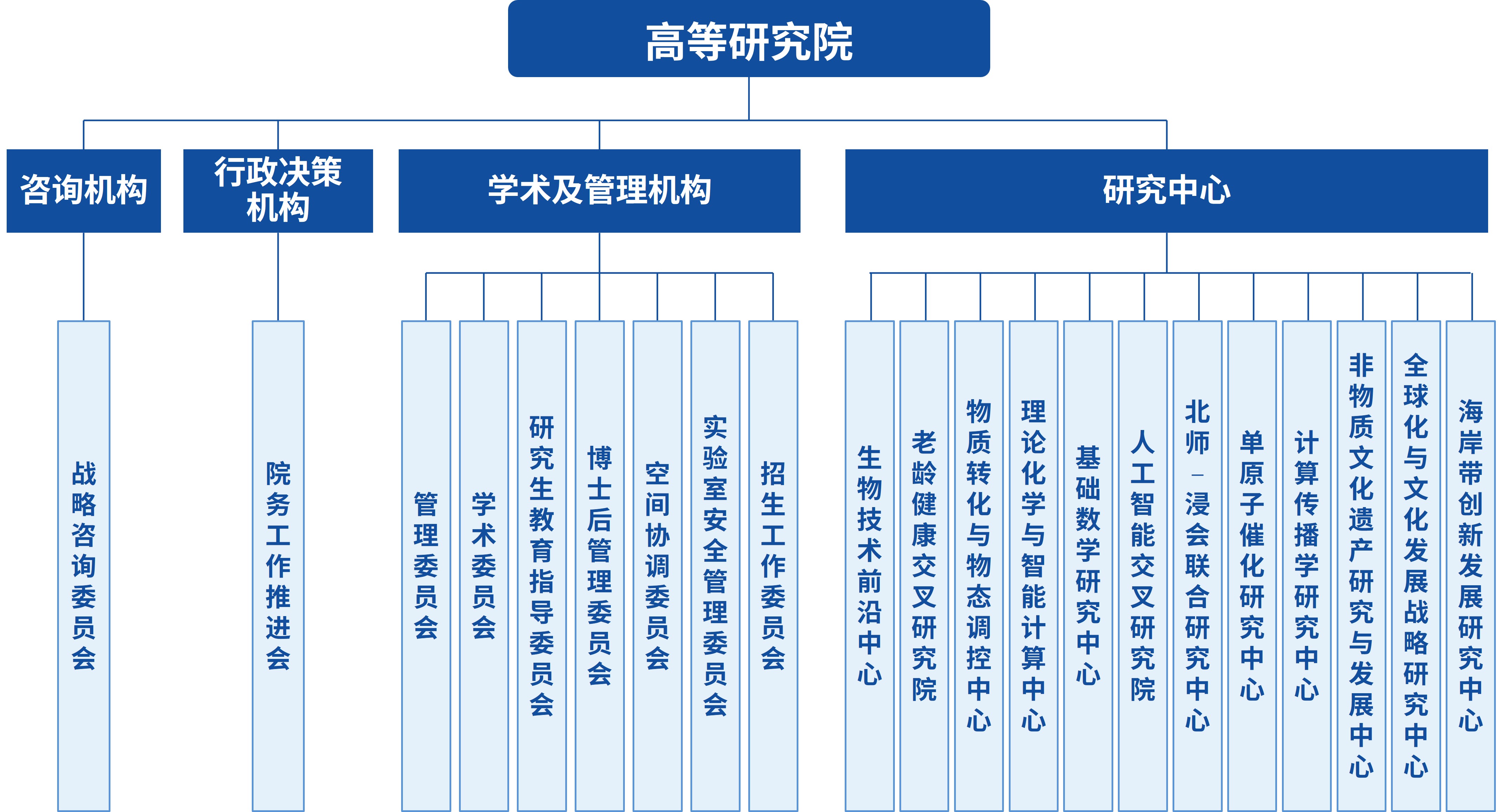 高研院组织结构图202601012.jpg